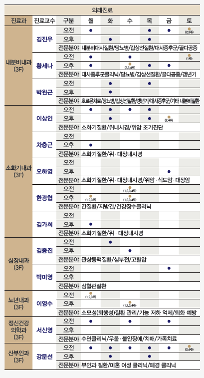7월 진료일정